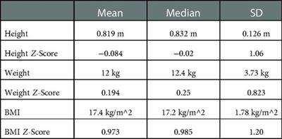 Polysomnographic characteristics and treatment modalities in a referred population of children with trisomy 21